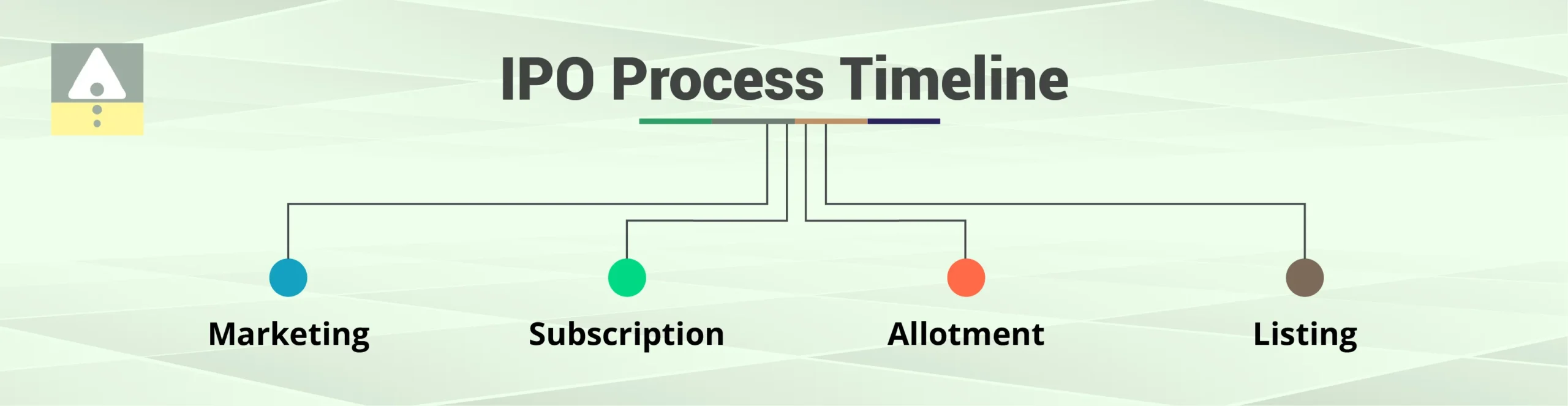 IPO Process Timeline