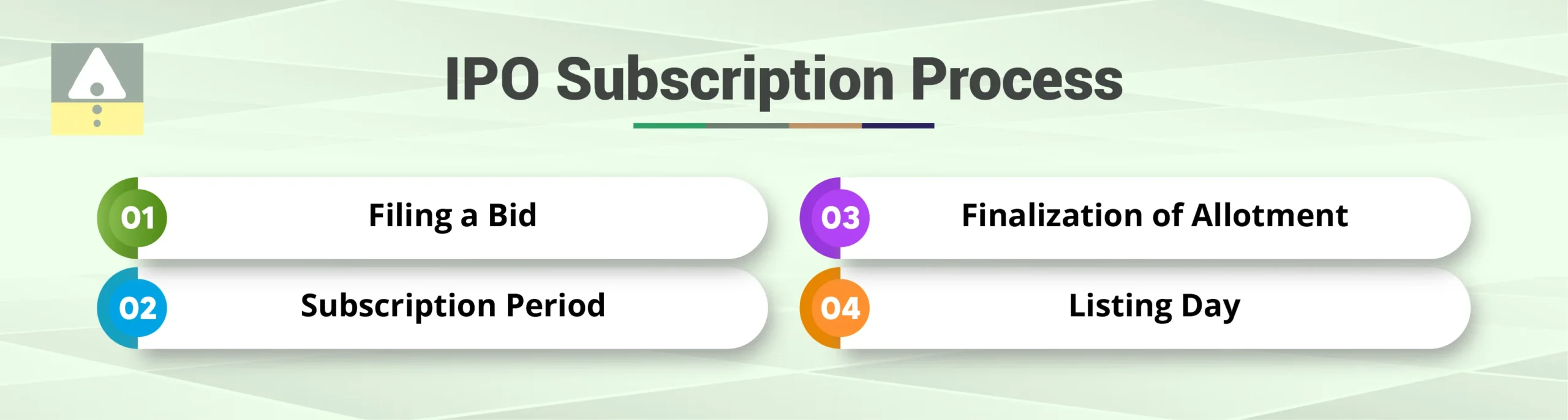 IPO Subscription Process IPO Subscription Process