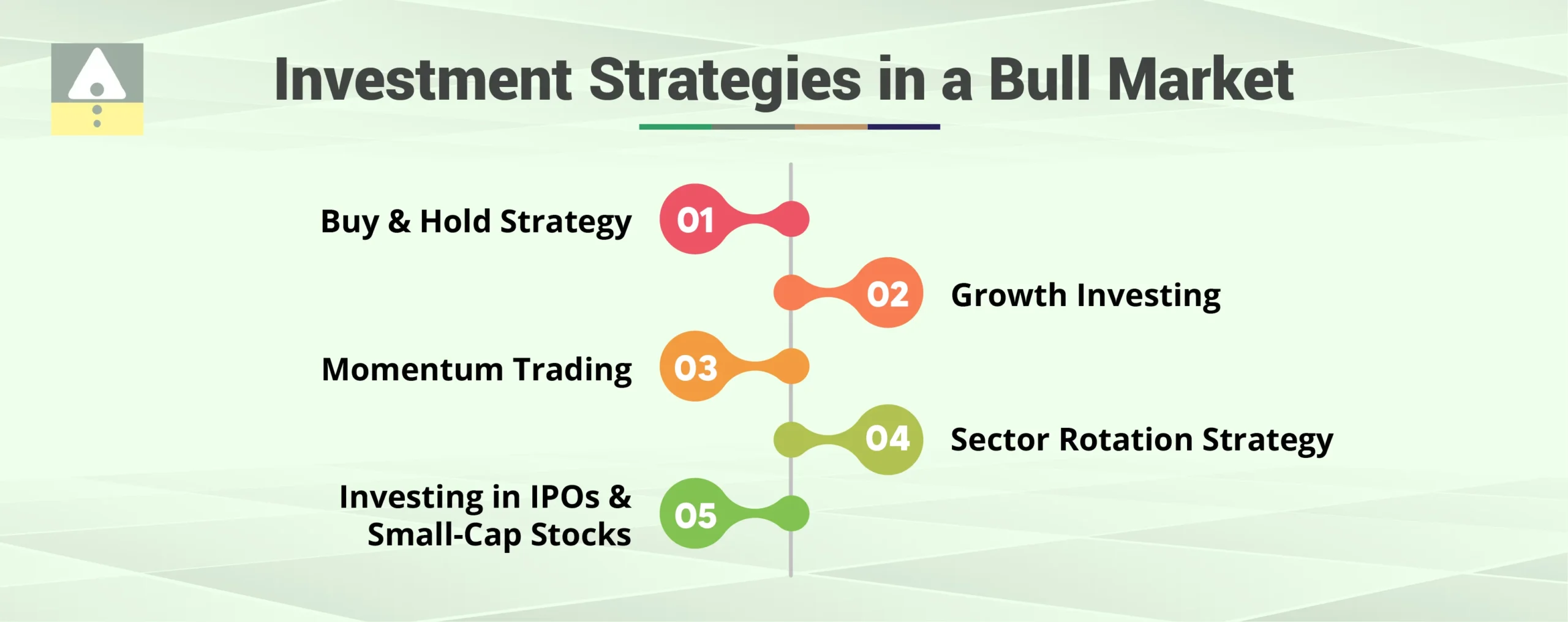 What are the Investment Strategies in a Bull Market? What are the Investment Strategies in a Bull Market?
