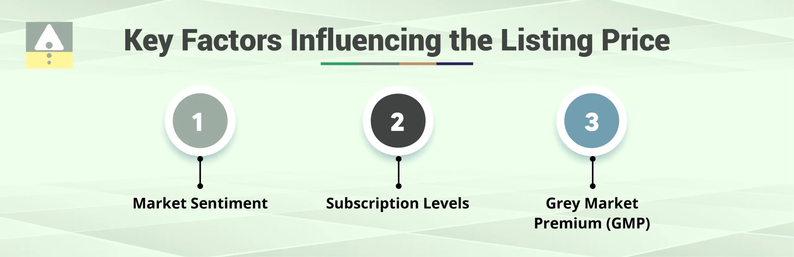 Key Factors Influencing the Listing Price Key Factors Influencing the Listing Price