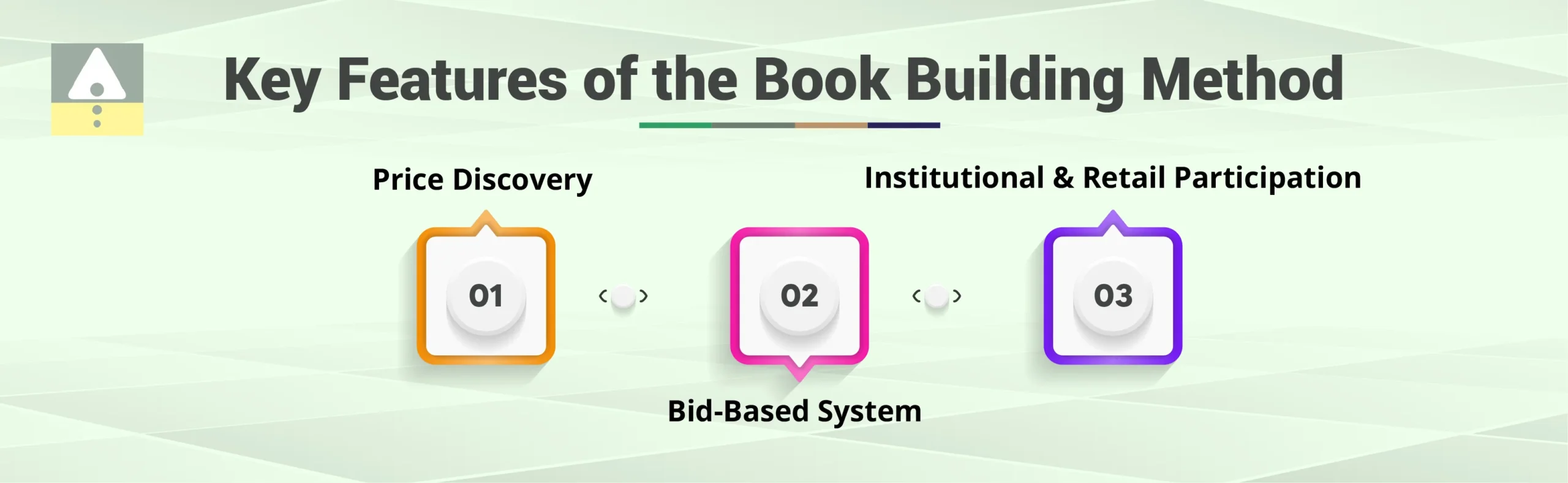Key Features of the Book Building Method Key Features of the Book Building Method