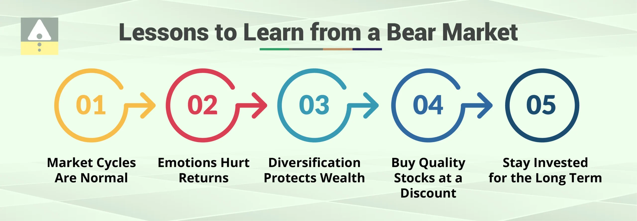 Lessons to Learn from a Bear Market Lessons to Learn from a Bear Market