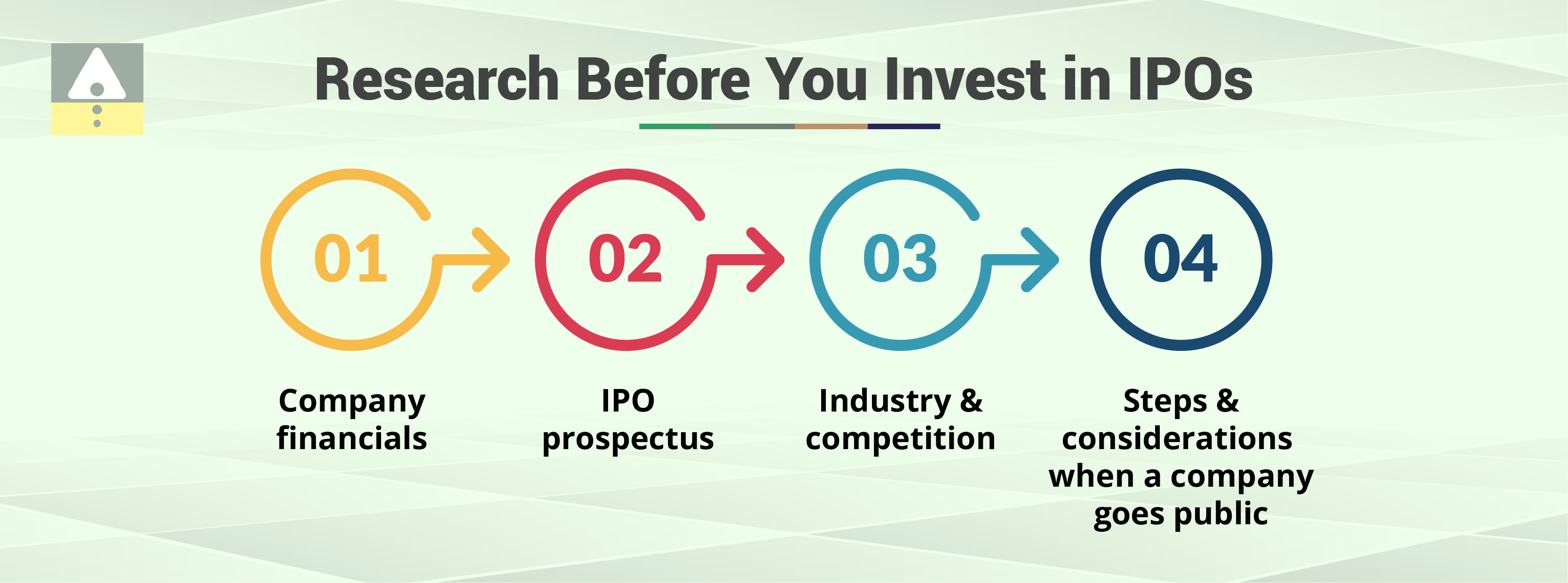 Research Before You Invest in IPOs Research Before You Invest in IPOs
