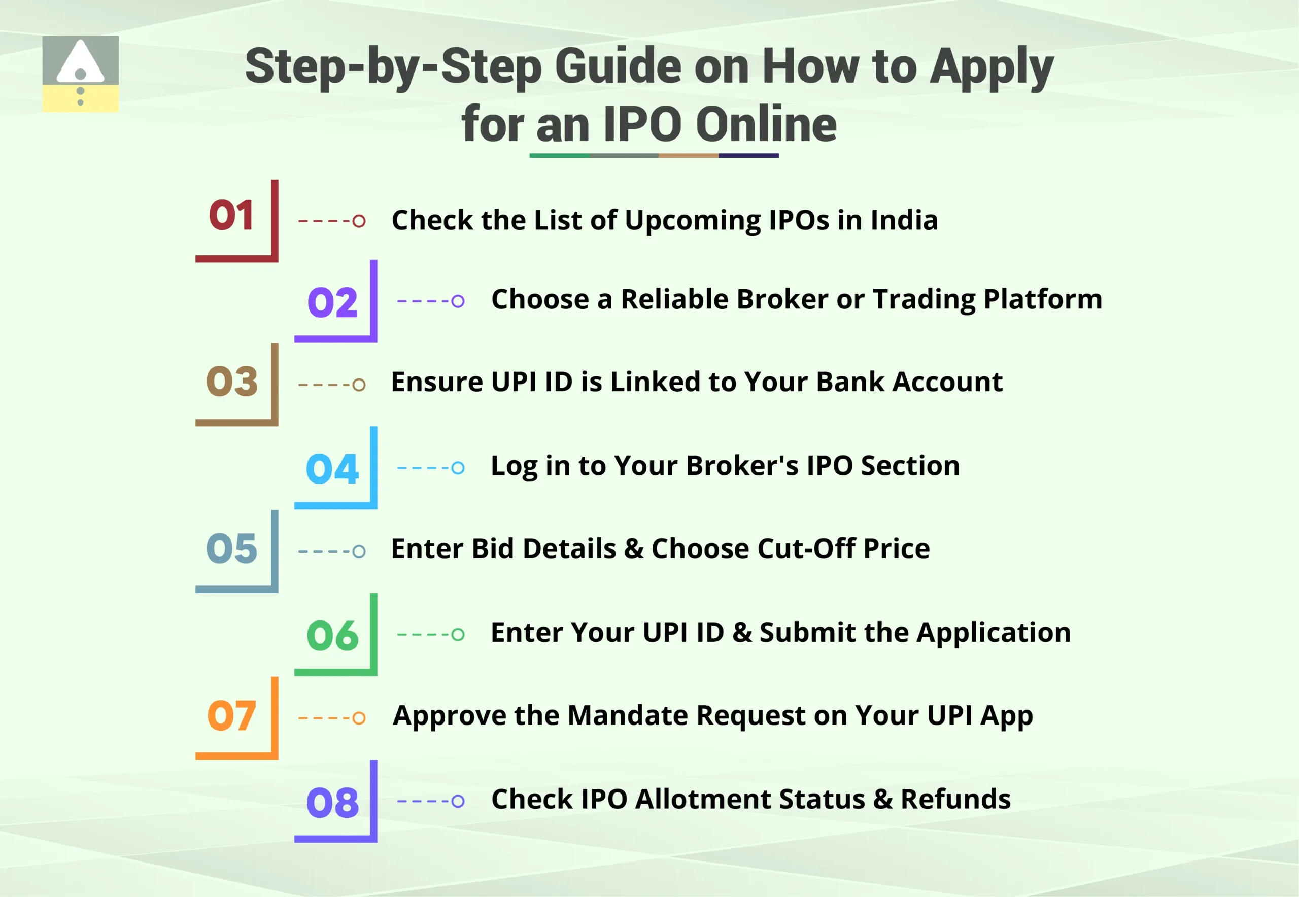 Step-by-Step Guide on How to Apply for IPO Online
