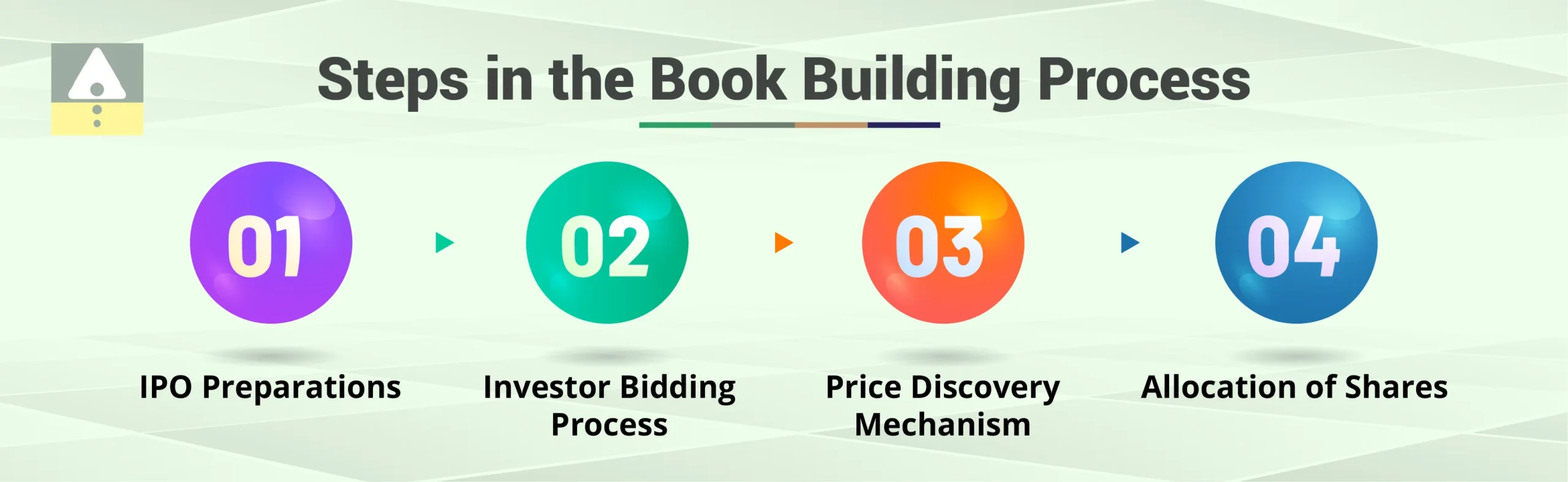 Book Building Process Steps Book Building Process Steps