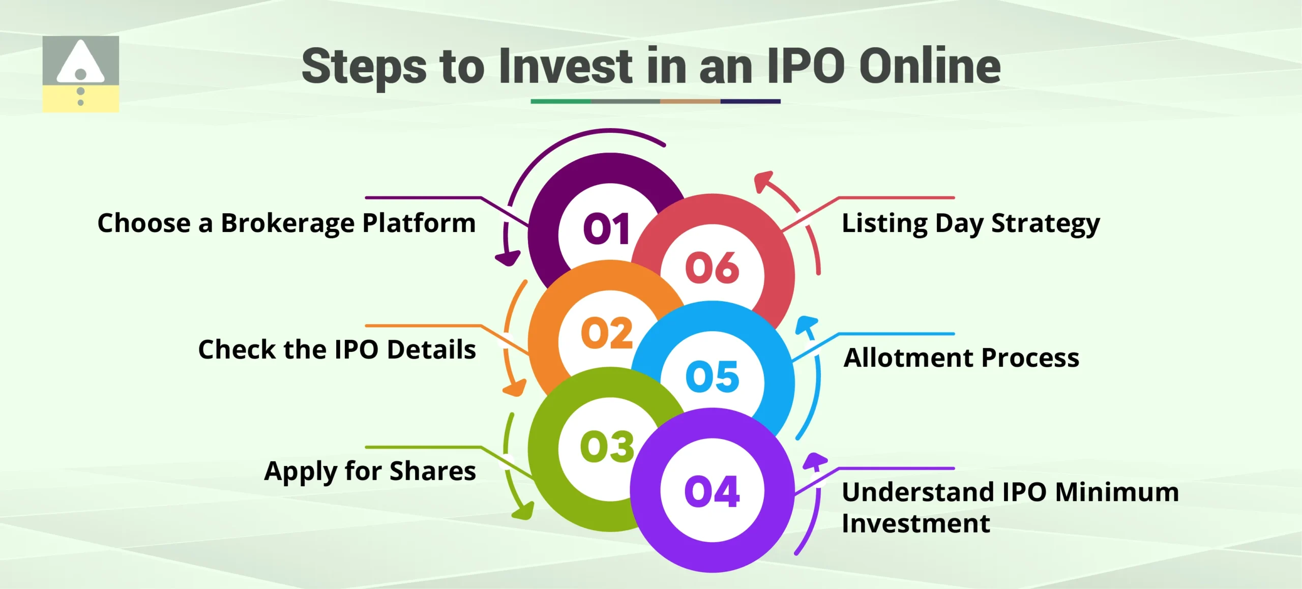 Steps to Invest in an IPO Online Steps to Invest in an IPO Online