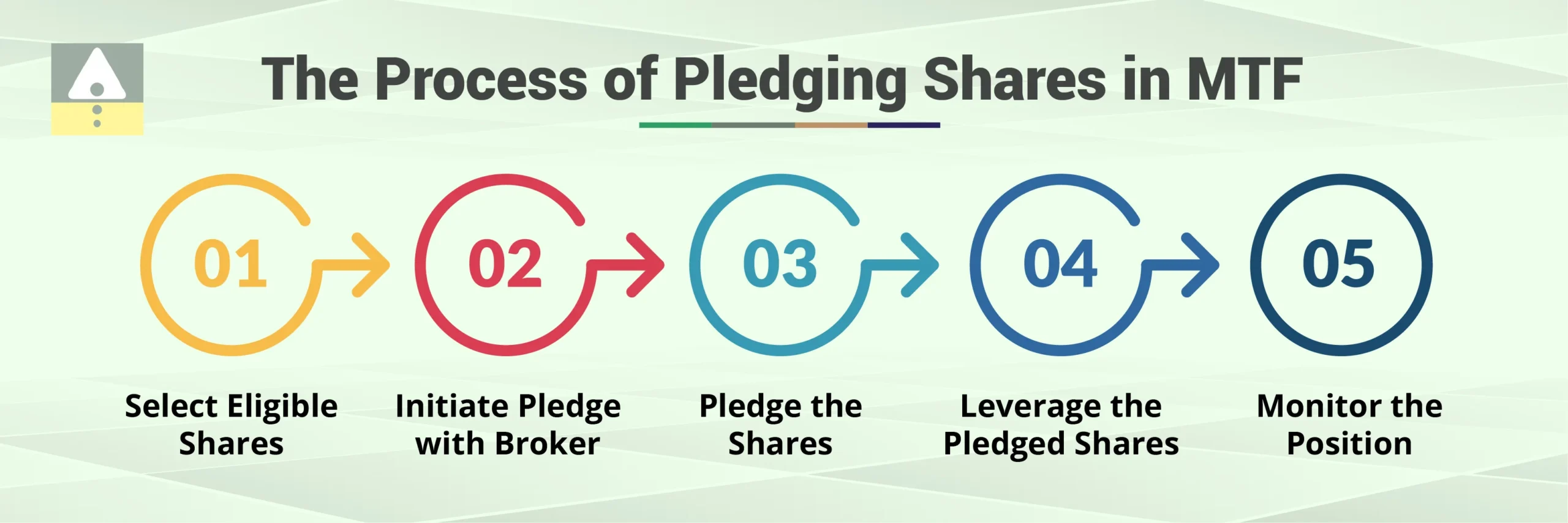 The Process of Pledging Shares in MTF