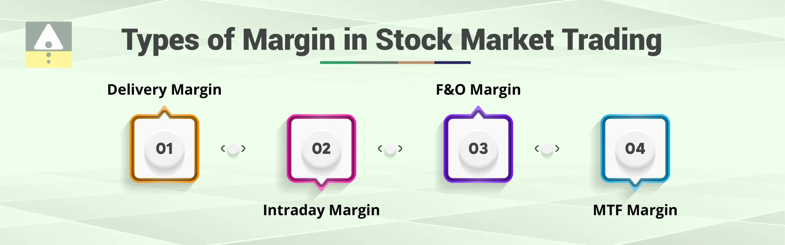 Types of Margin in Stock Market Trading