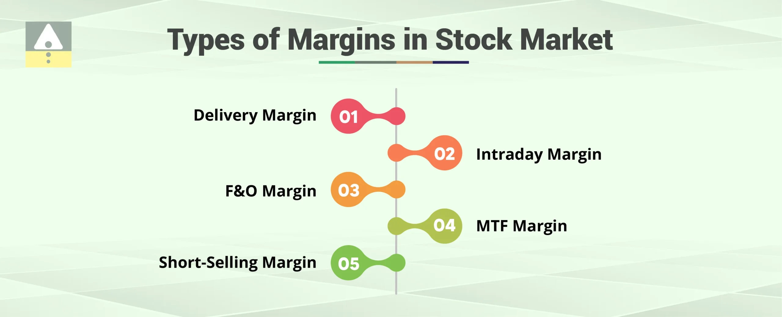 Types of Margins in Stock Market Types of Margins in Stock Market