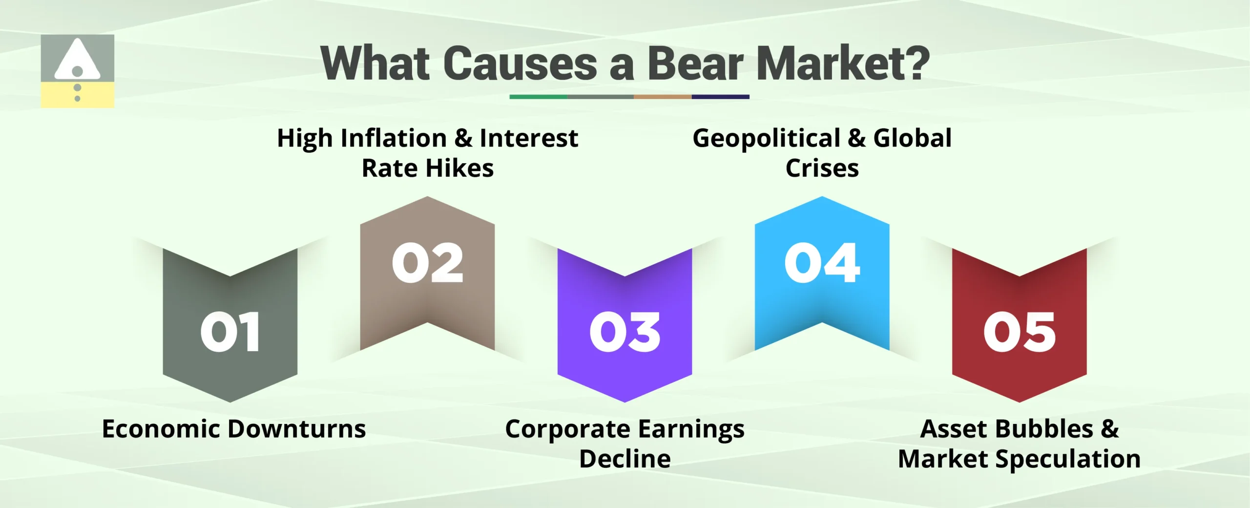 What Causes a Bear Market? What Causes a Bear Market?