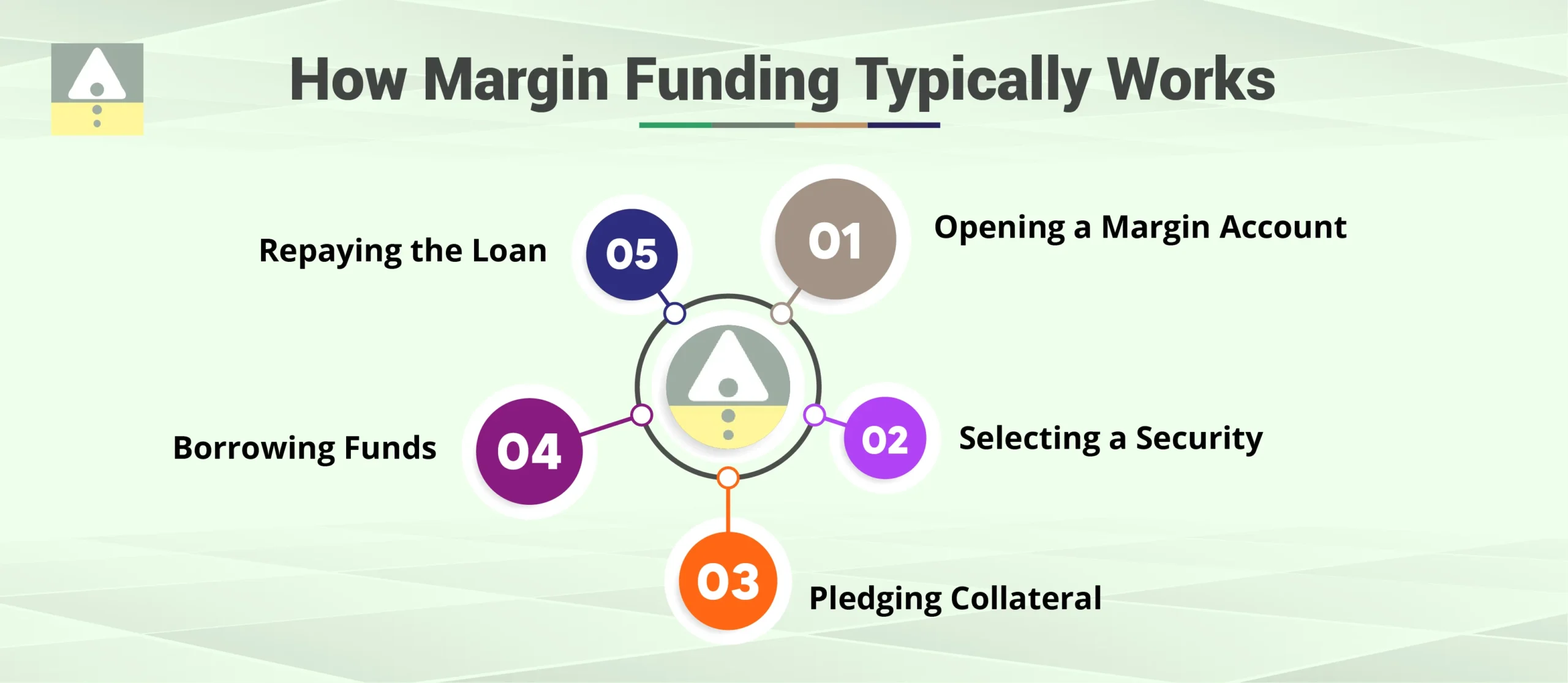 How Margin Trade Funding Works How Margin Trade Funding Works