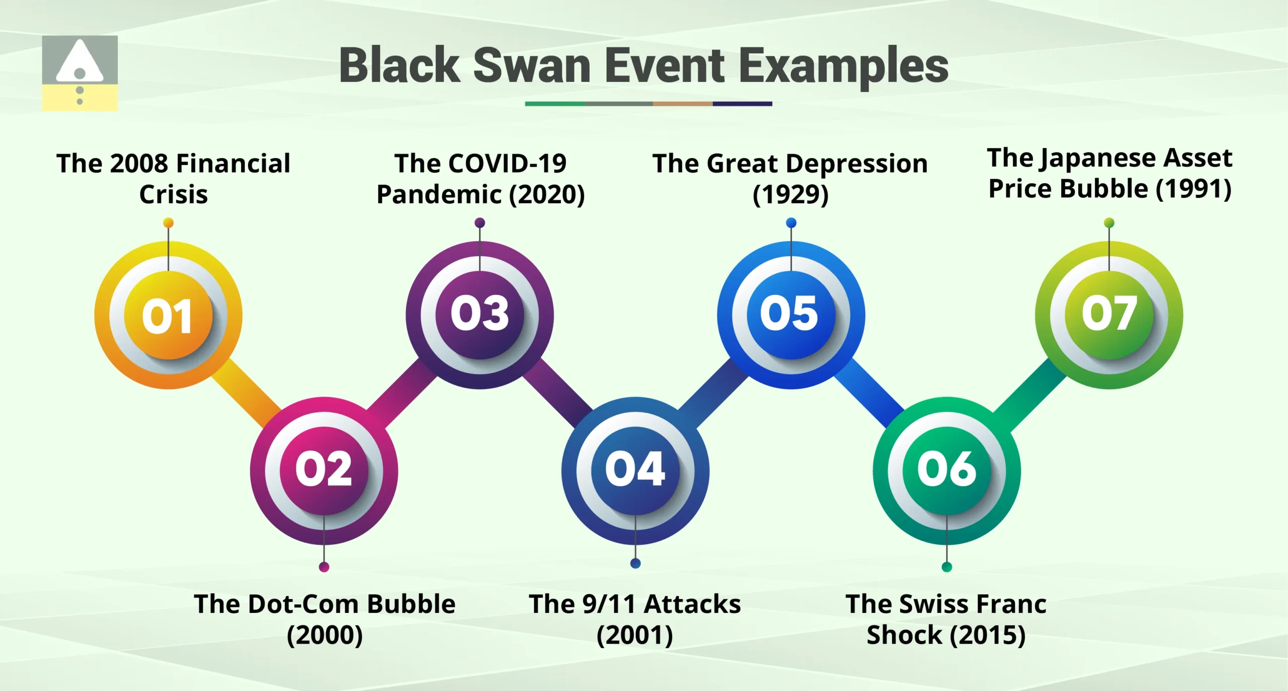 Black Swan Event Examples