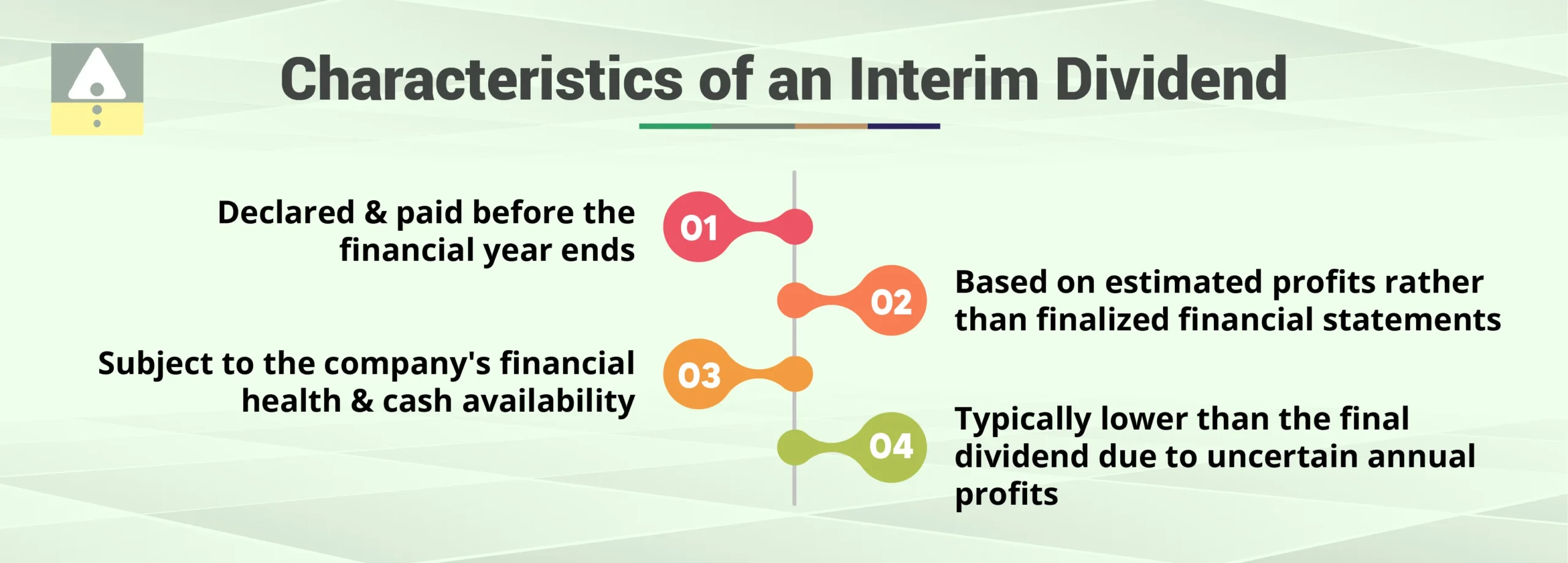 Characteristics of an Interim Dividend
