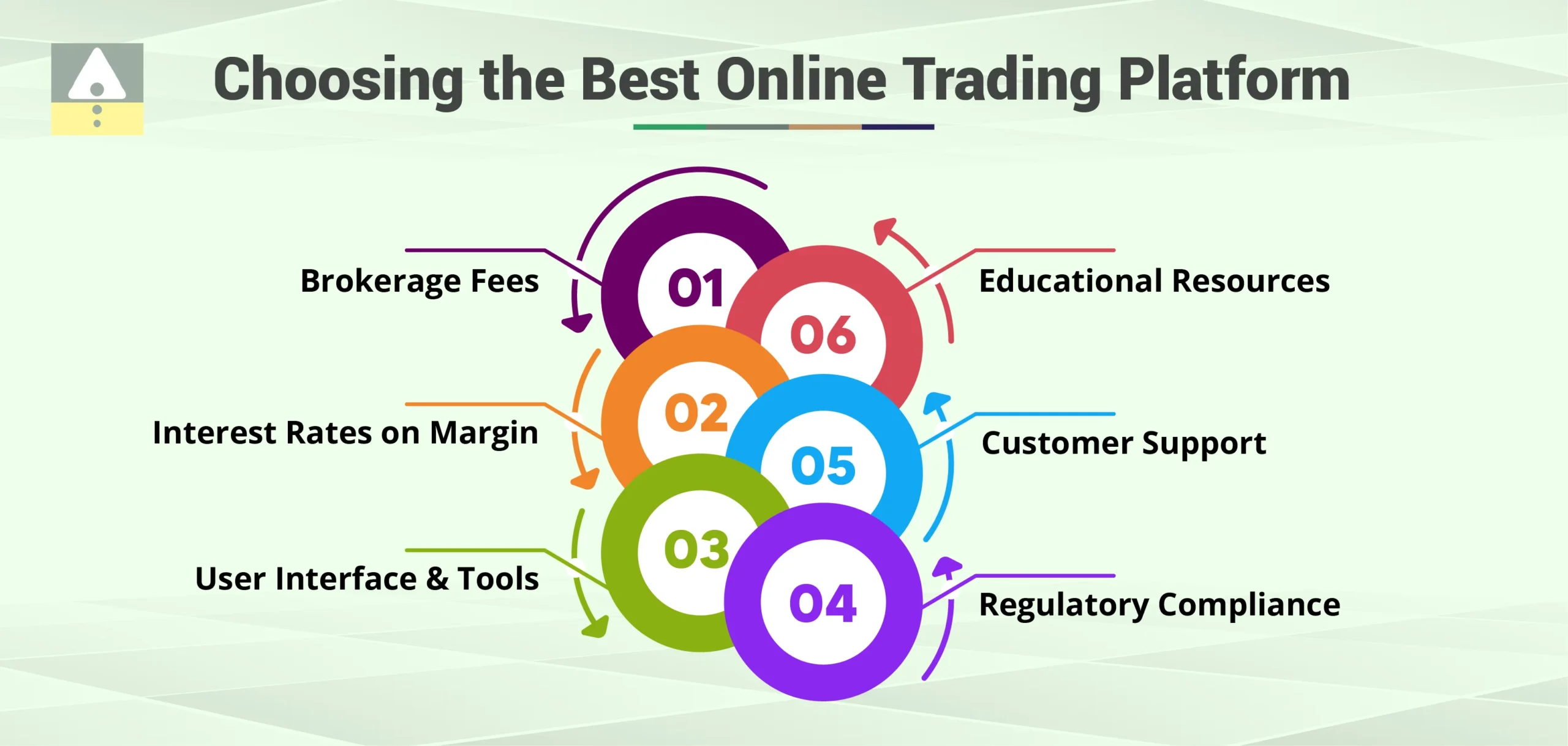 Choosing the Best Online Trading Platform Choosing the Best Online Trading Platform