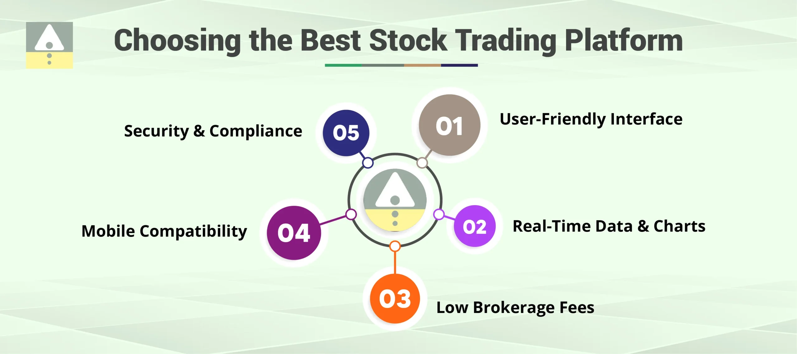 Choosing the Best Stock Trading Platform