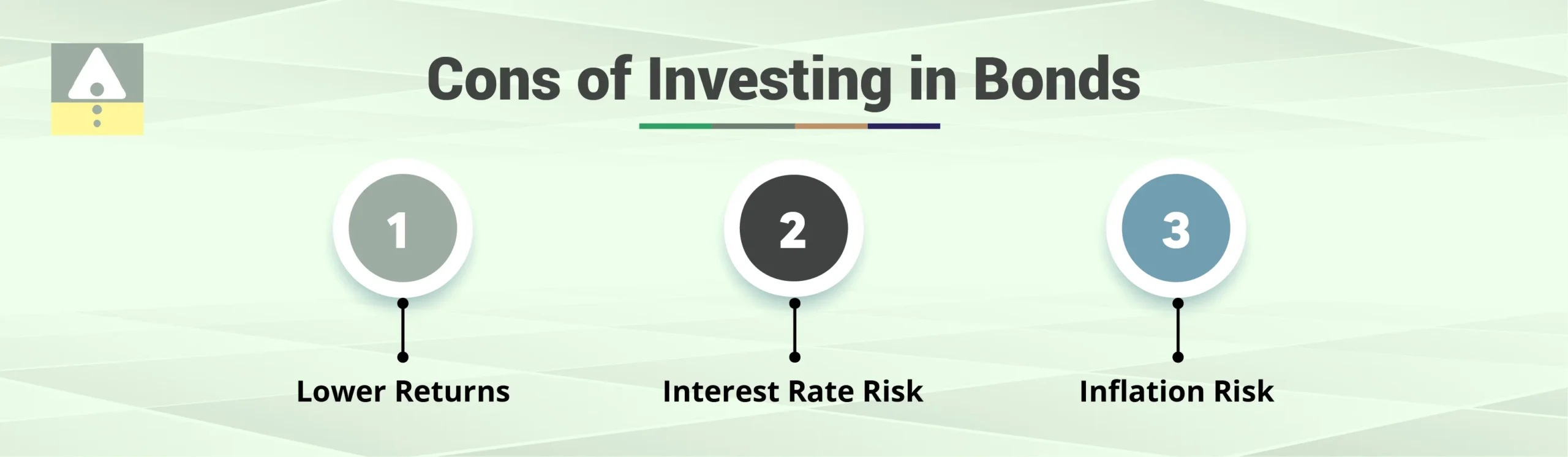 Cons of Investing in Bonds