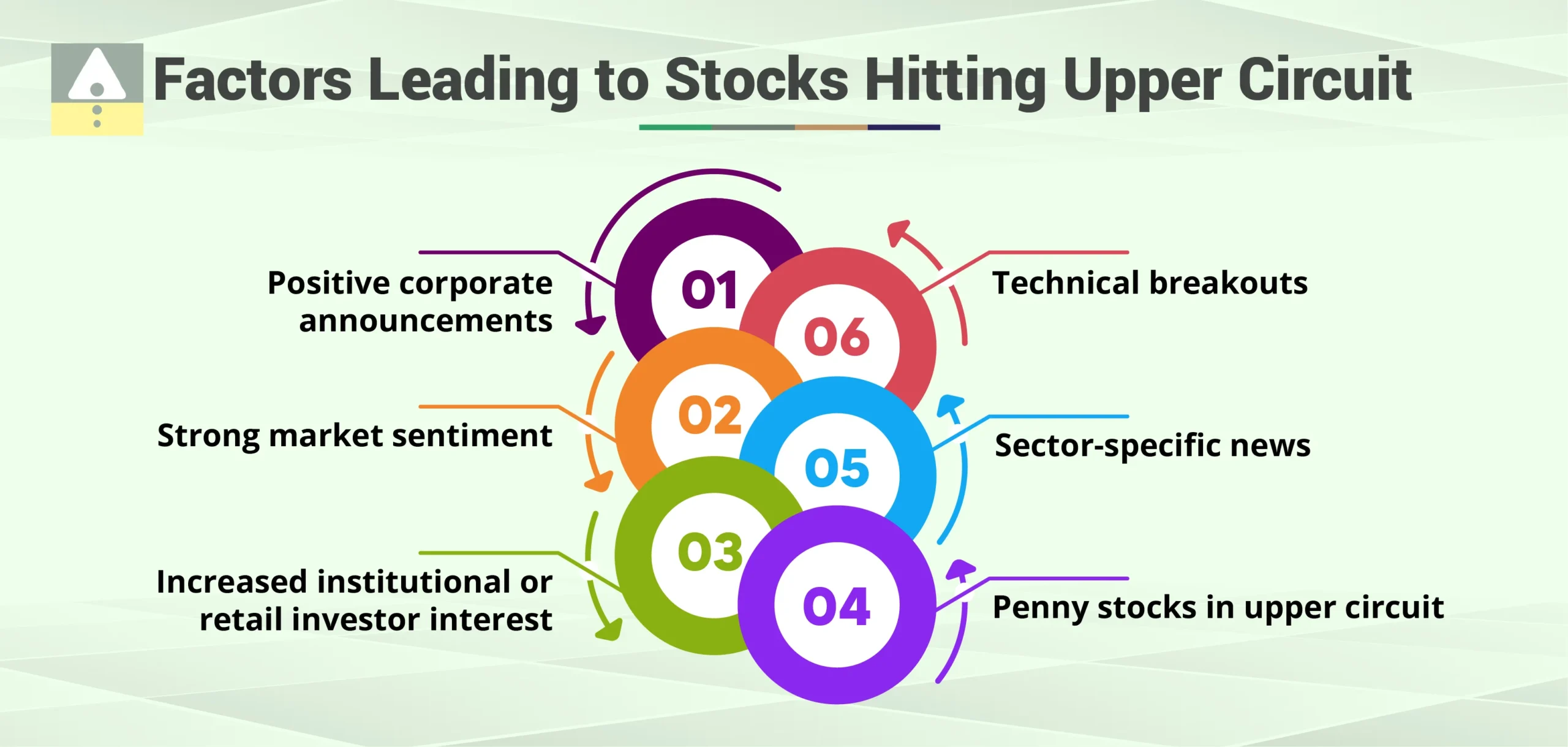Factors Leading to Stocks Hitting Upper Circuit