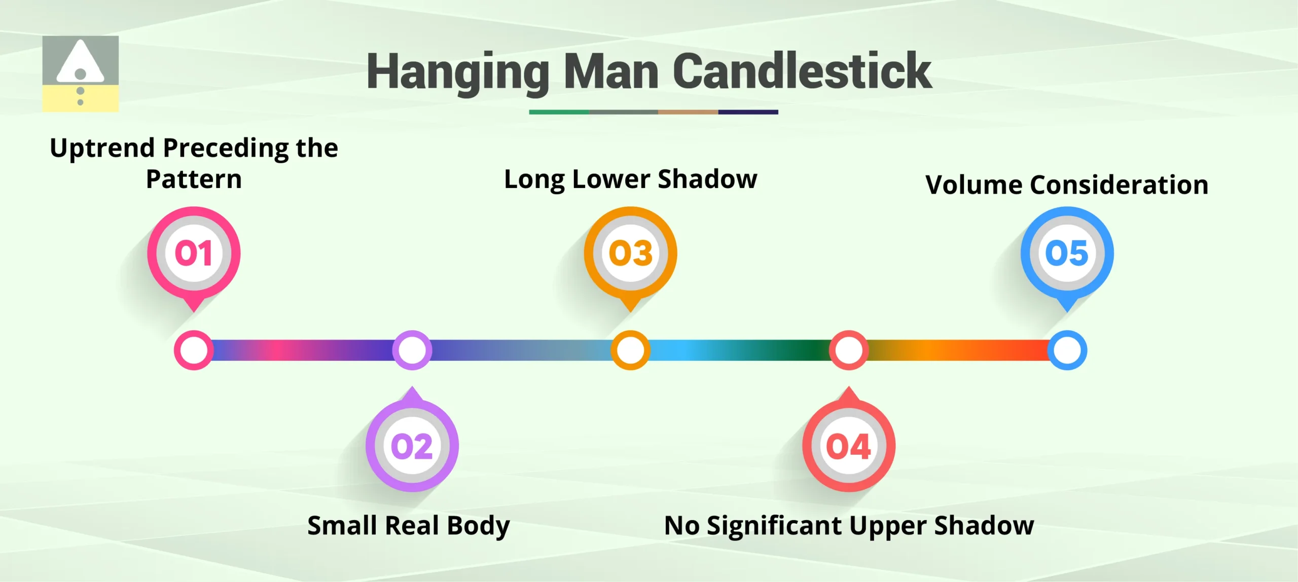 How to Identify the Hanging Man Candlestick Pattern?
