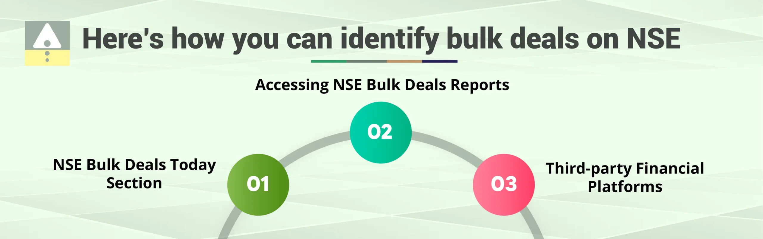 Tracking Bulk Deals on NSE