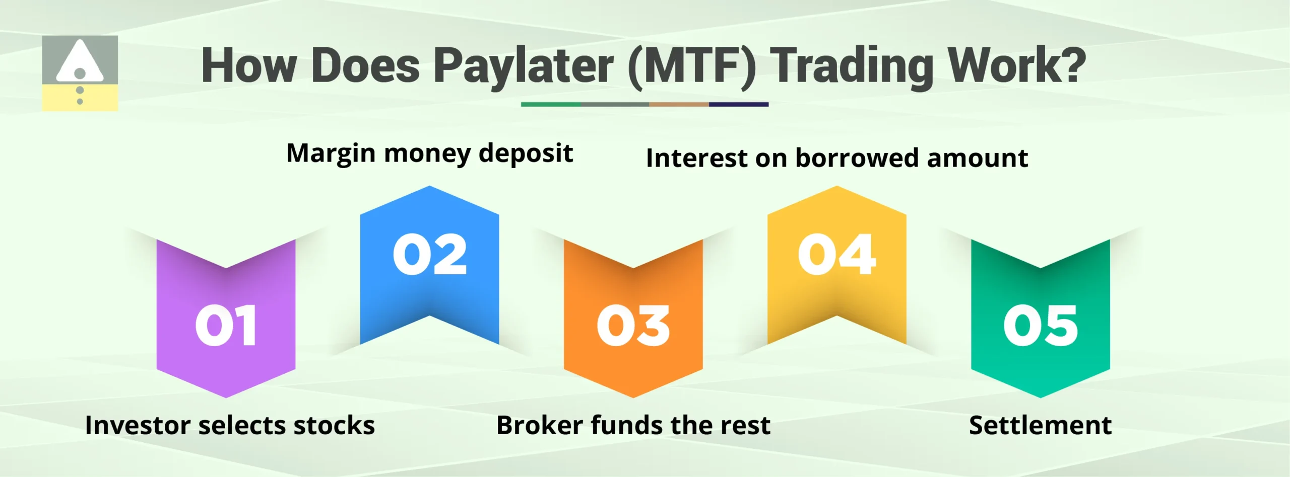 How Does Paylater (MTF) Trading Work? How Does Paylater (MTF) Trading Work?