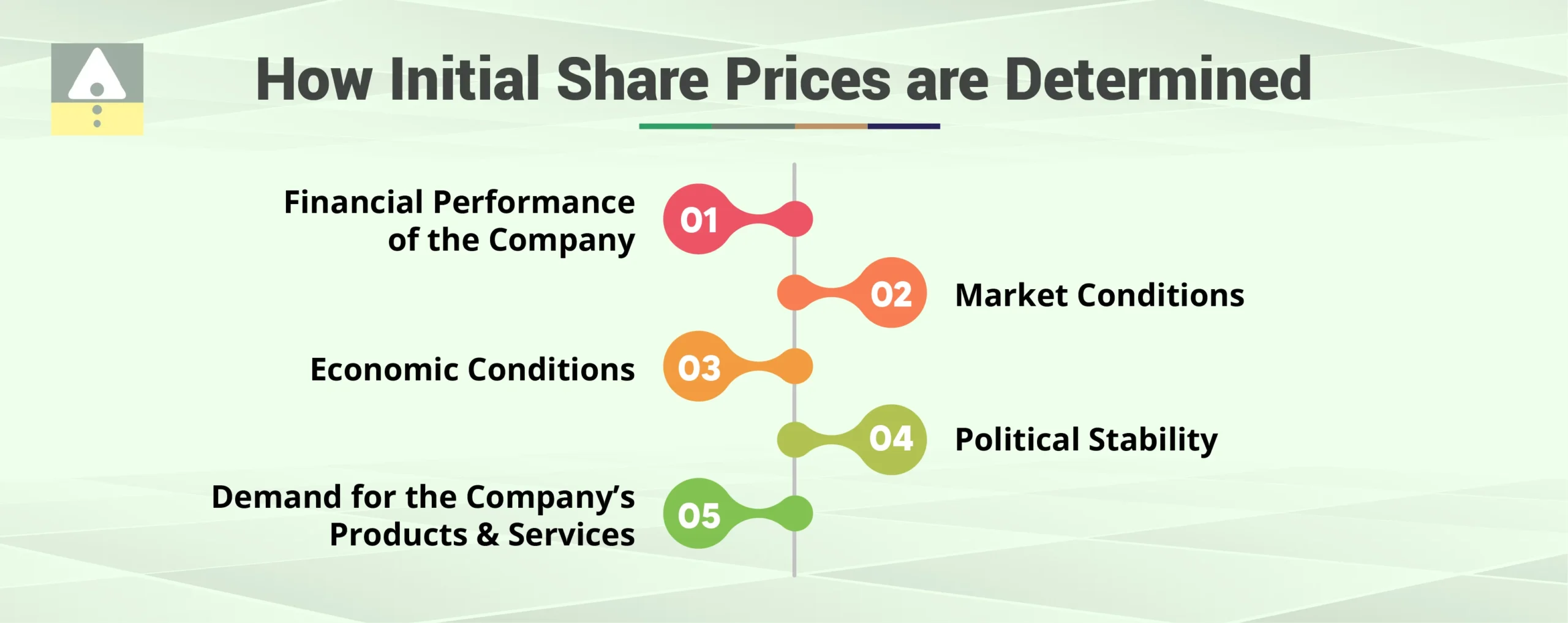 How Initial Share Prices Are Determined