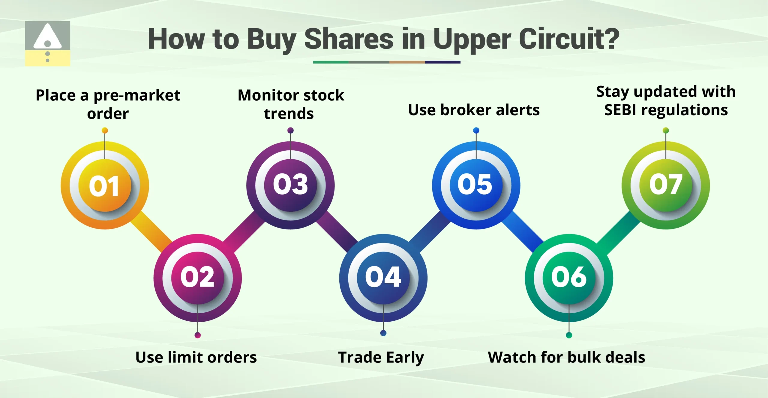 How to Buy Shares in Upper Circuit?