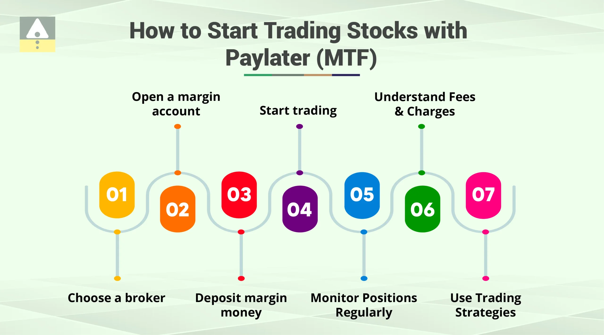 How to Start Trading Stocks with Paylater (MTF) How to Start Trading Stocks with Paylater (MTF)