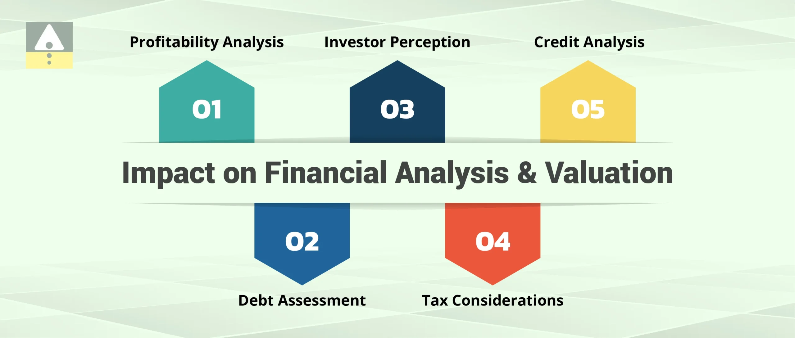 Impact on Financial Analysis and Valuation