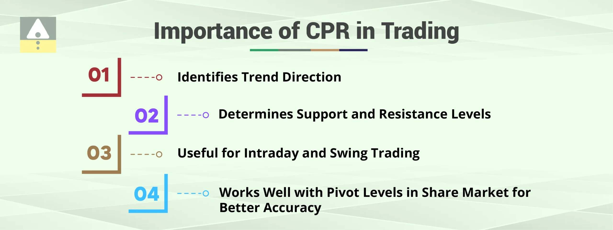 Importance of CPR in Trading