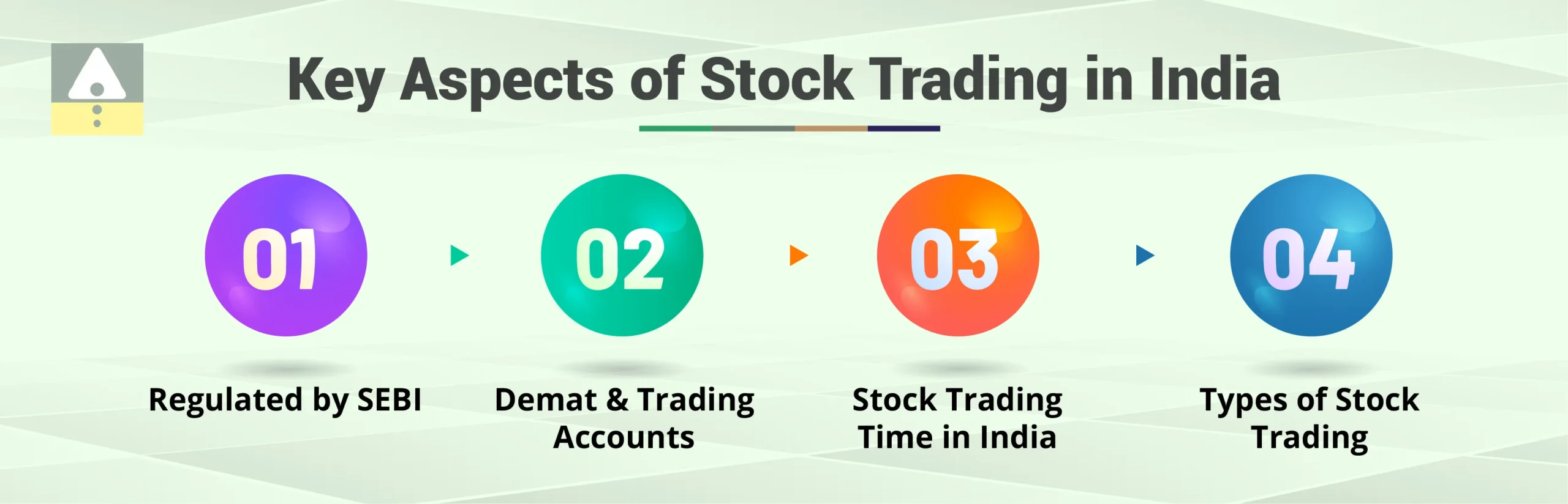 Key Aspects of Stock Trading in India