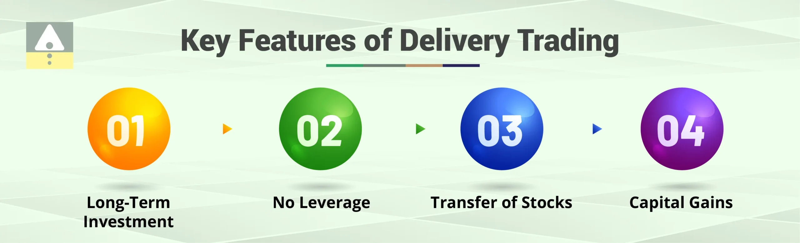 Key Features of Delivery Trading