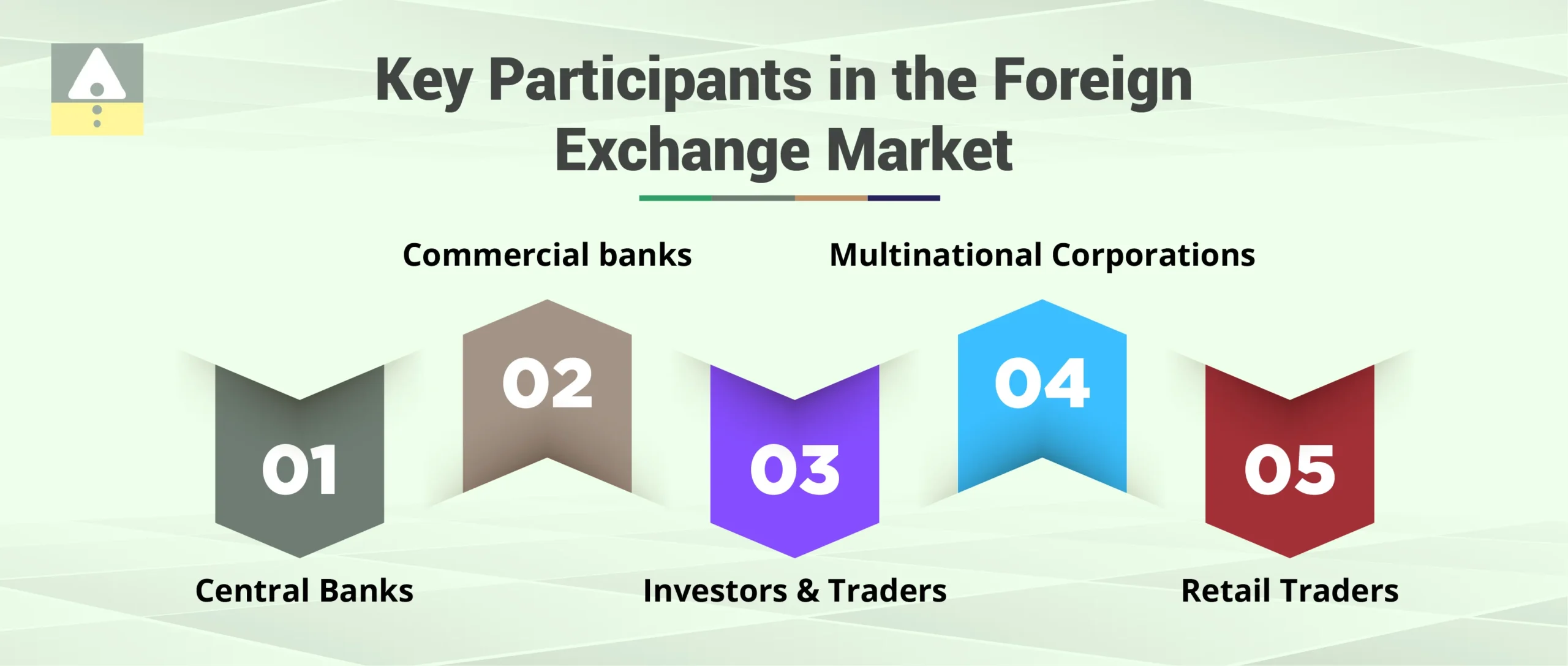 Key Participants in the Foreign Exchange Market