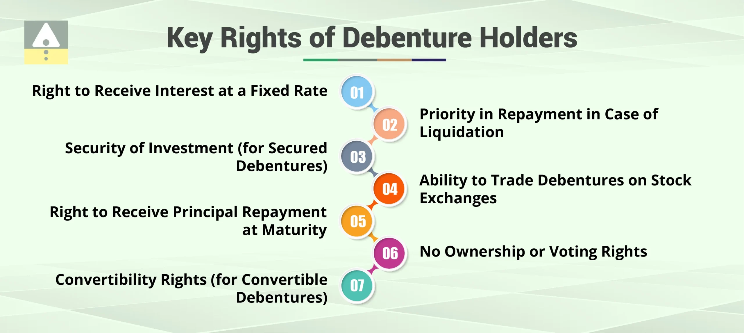 Key Rights of Debenture Holders