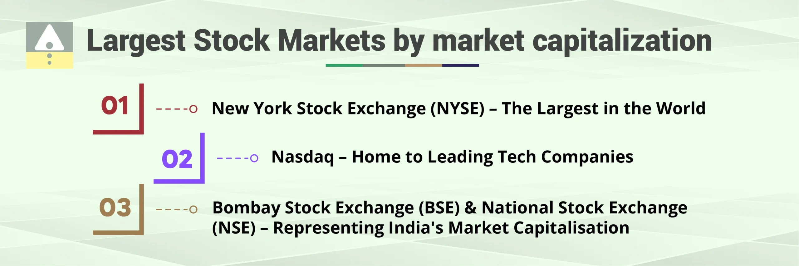Largest Stock Markets by market capitalization