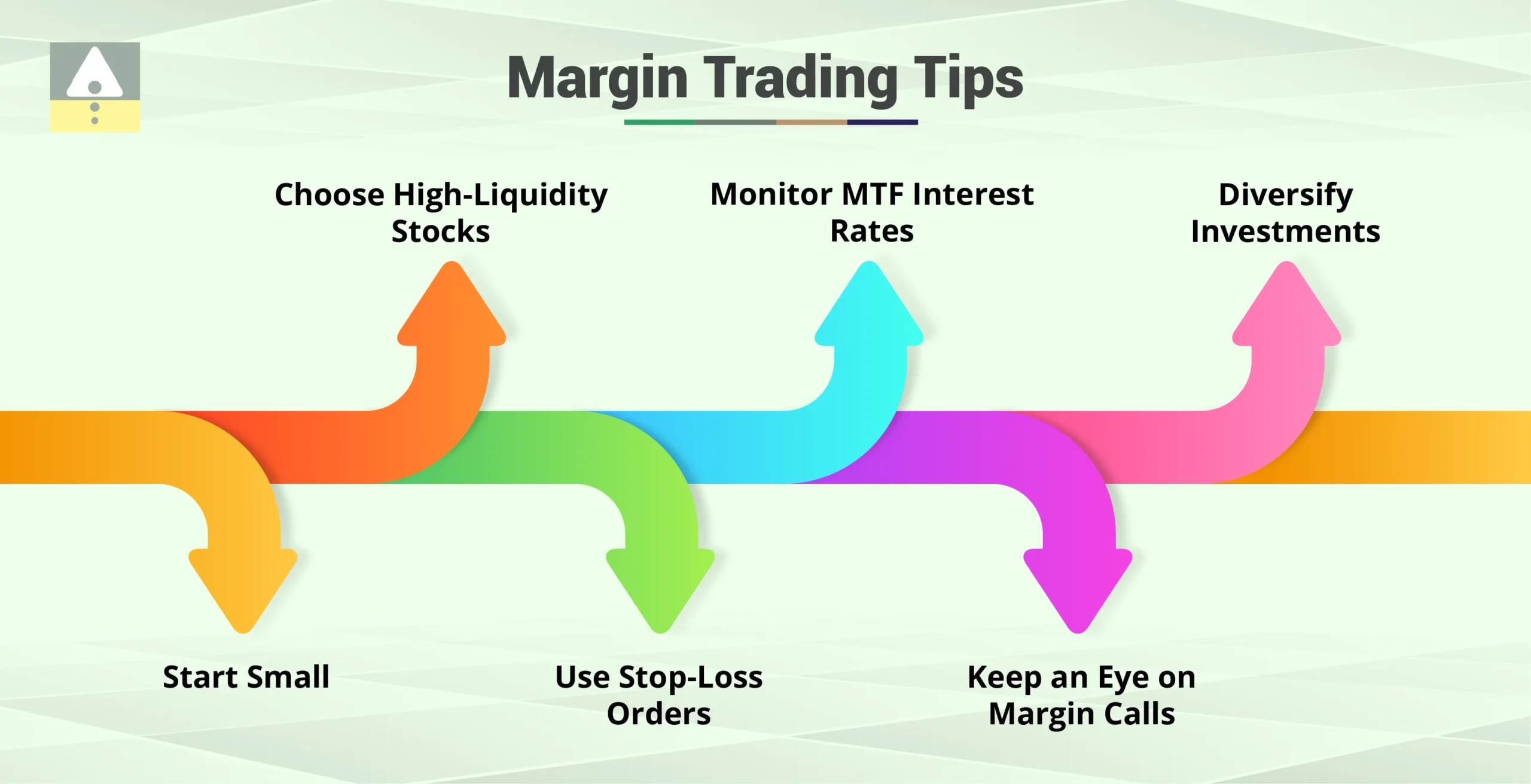 Margin Trading Tips & Risk Management