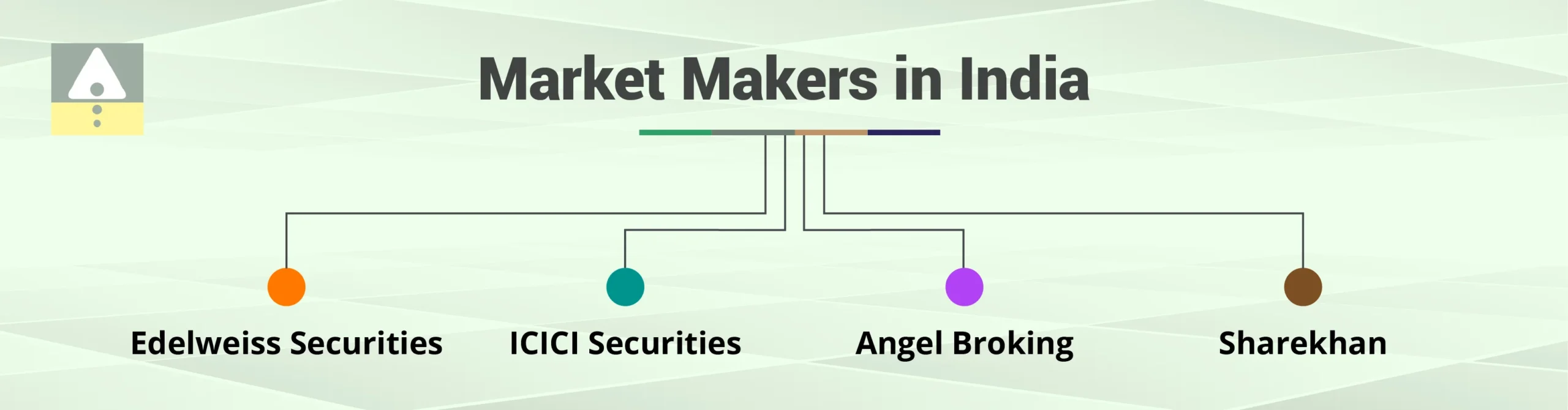 Market Maker in India