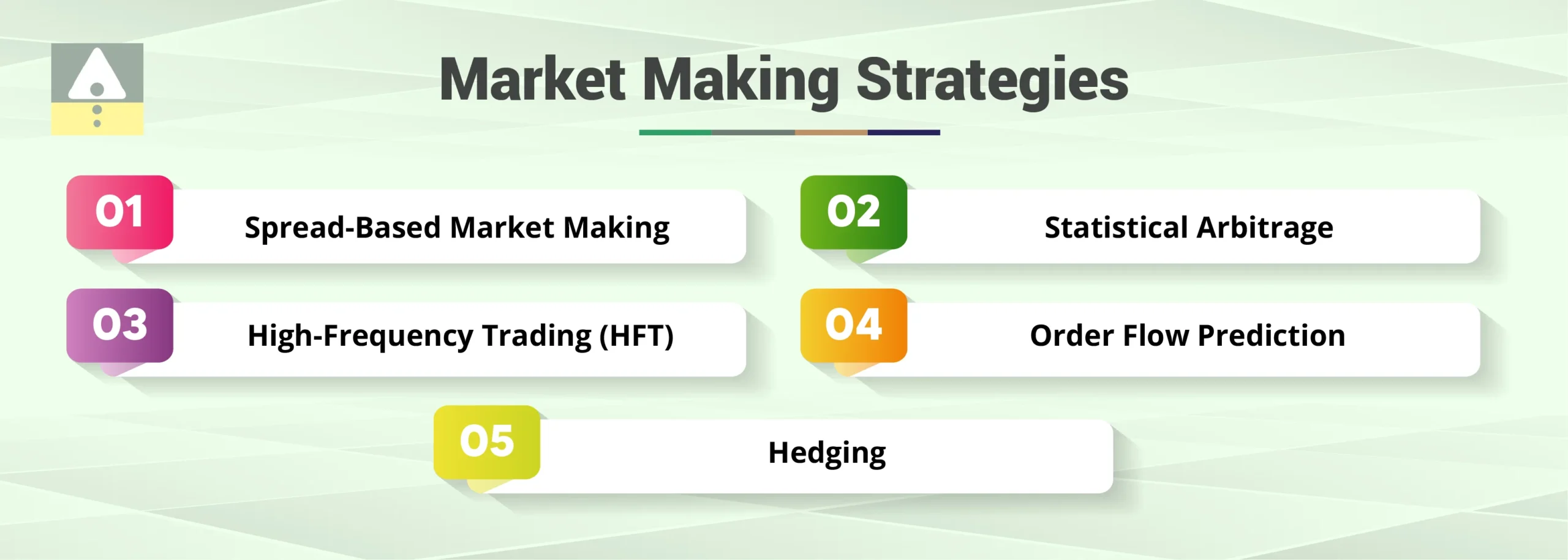 Market Making Strategies