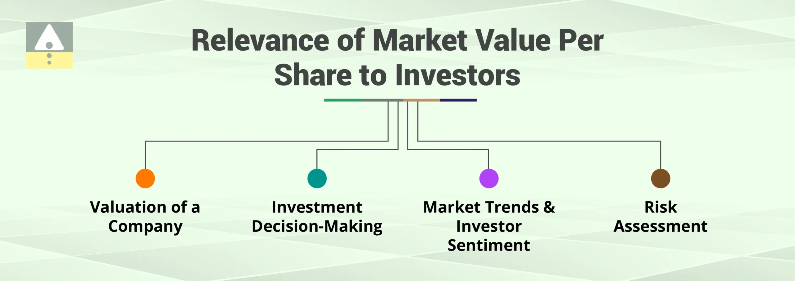 Relevance of Market Value Per Share to Investors