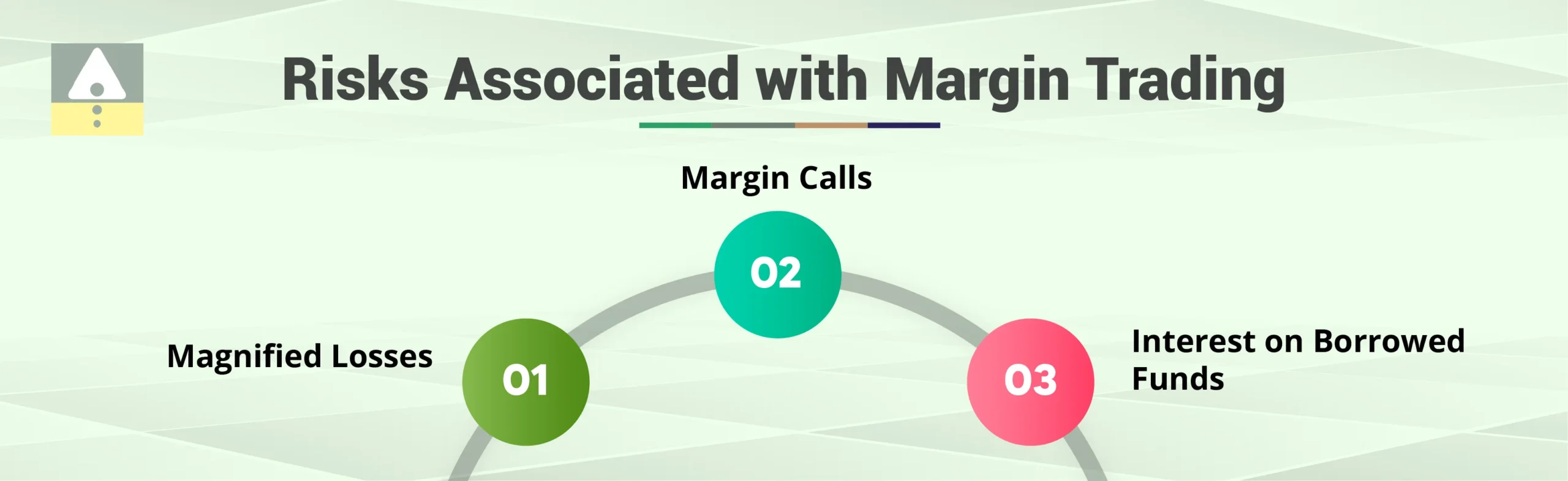 Risks Associated with Margin Trading Risks Associated with Margin Trading
