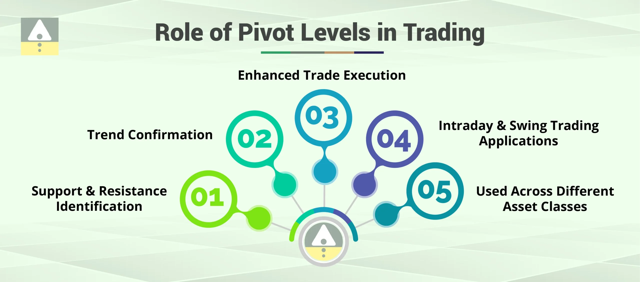 Role of Pivot Levels in Trading
