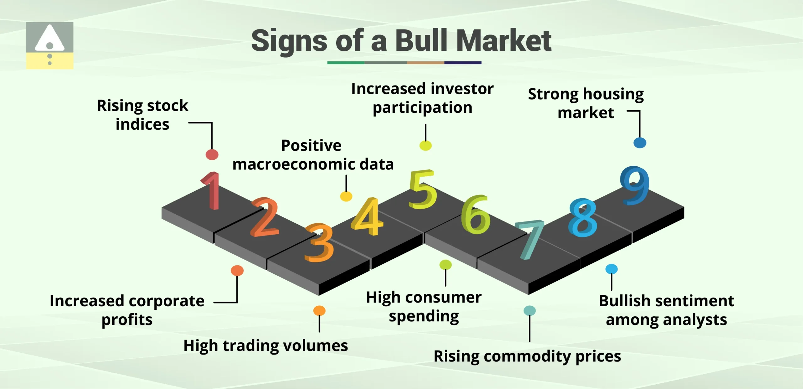Signs of a Bull Market