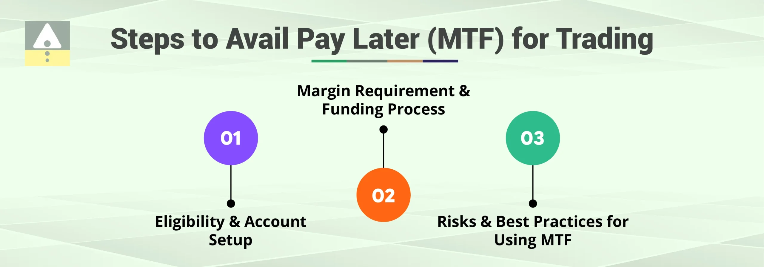 Steps to Avail Pay Later (MTF) for Trading