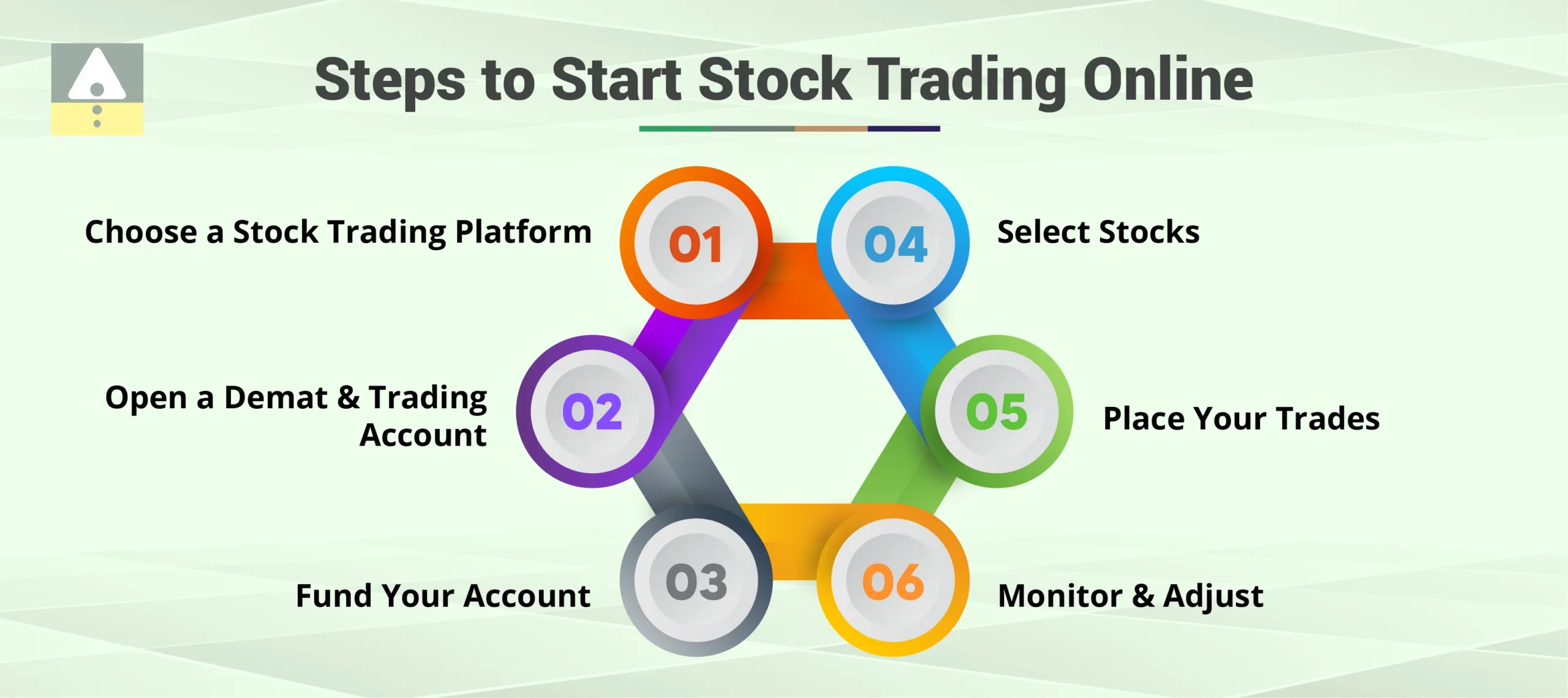 Steps to Start Stock Trading Online