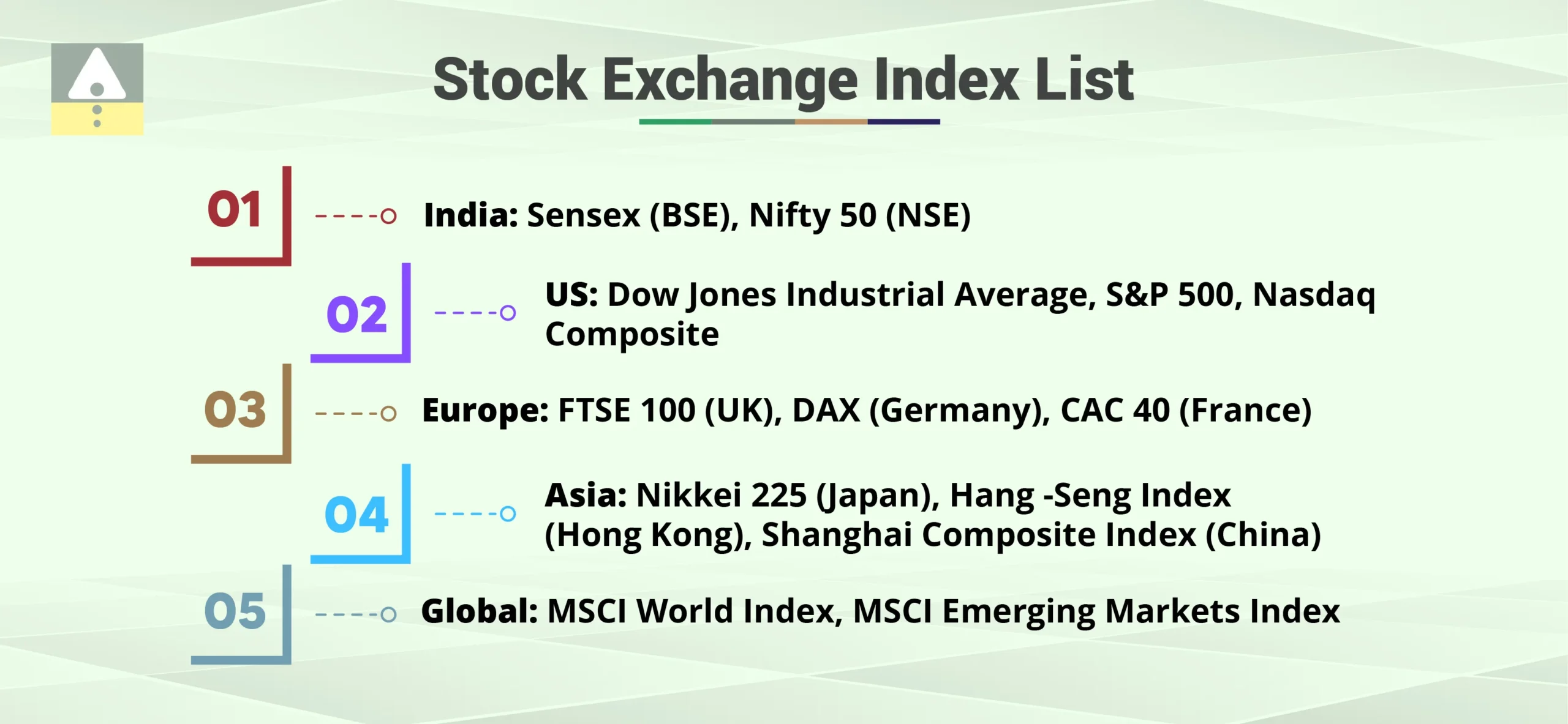 Stock Exchange Index List