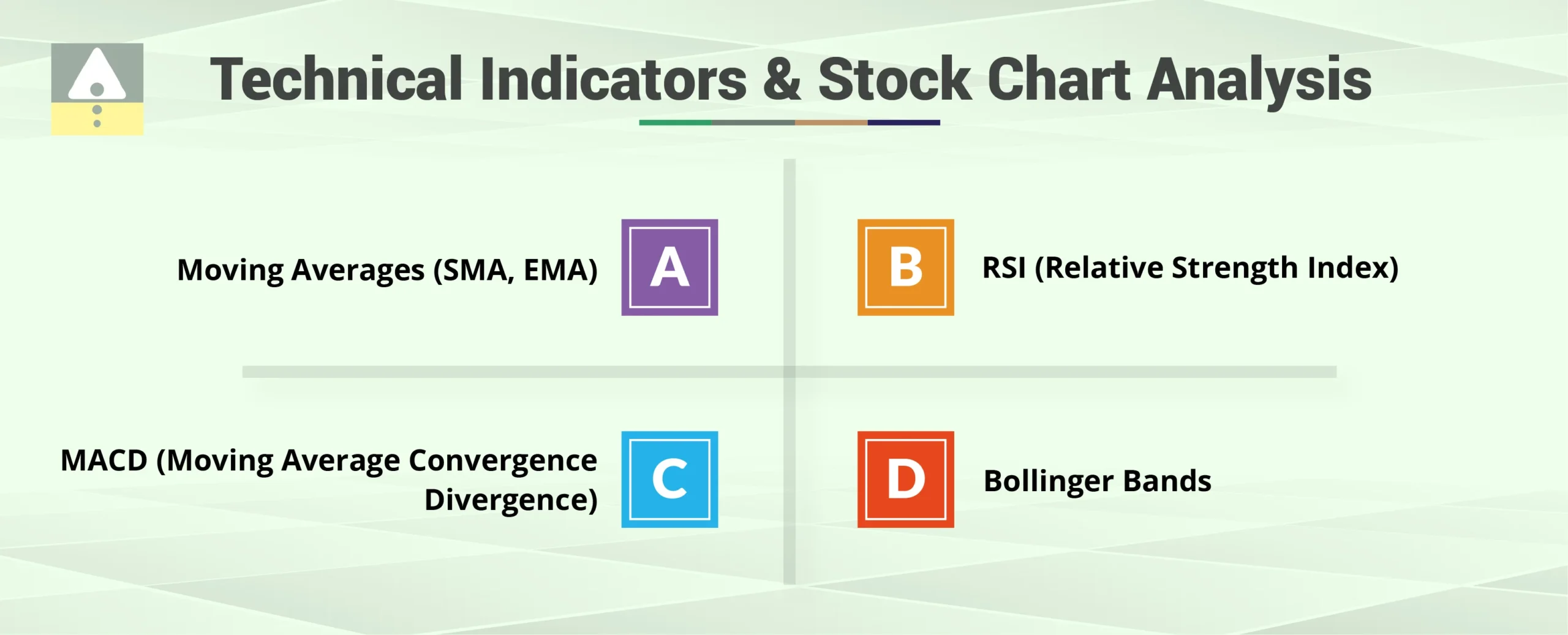 Technical Indicators & Stock Chart Analysis