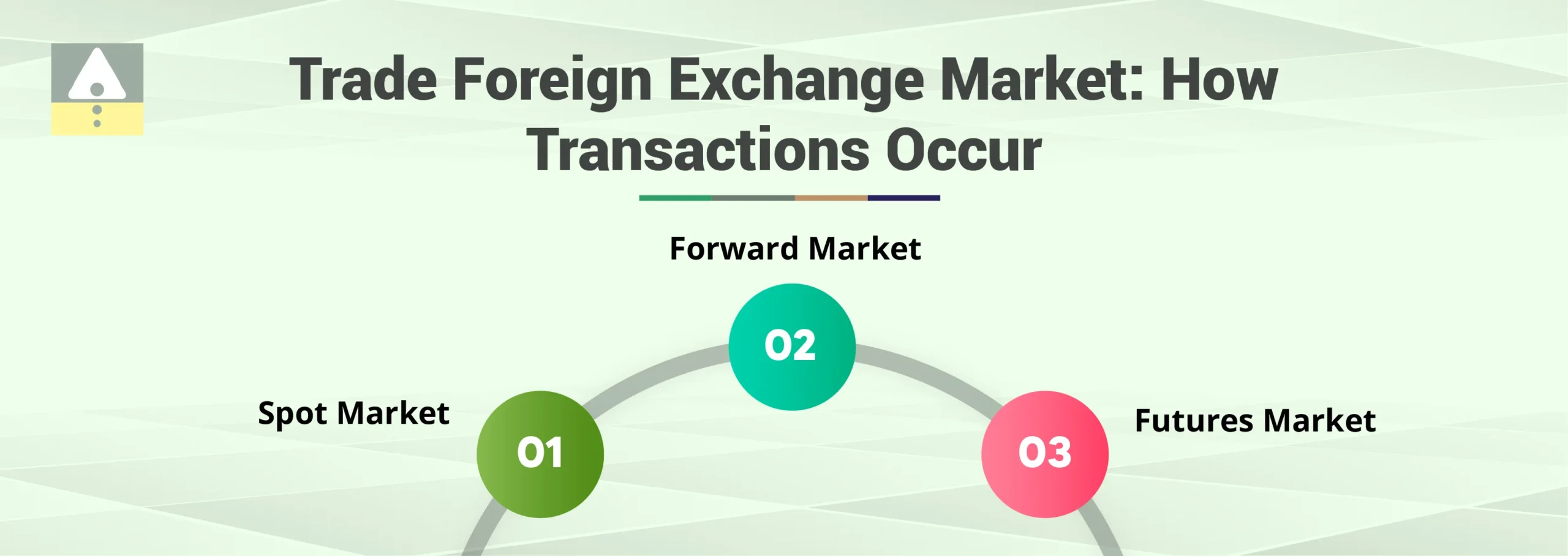 Trade Foreign Exchange Market: How Transactions Occur