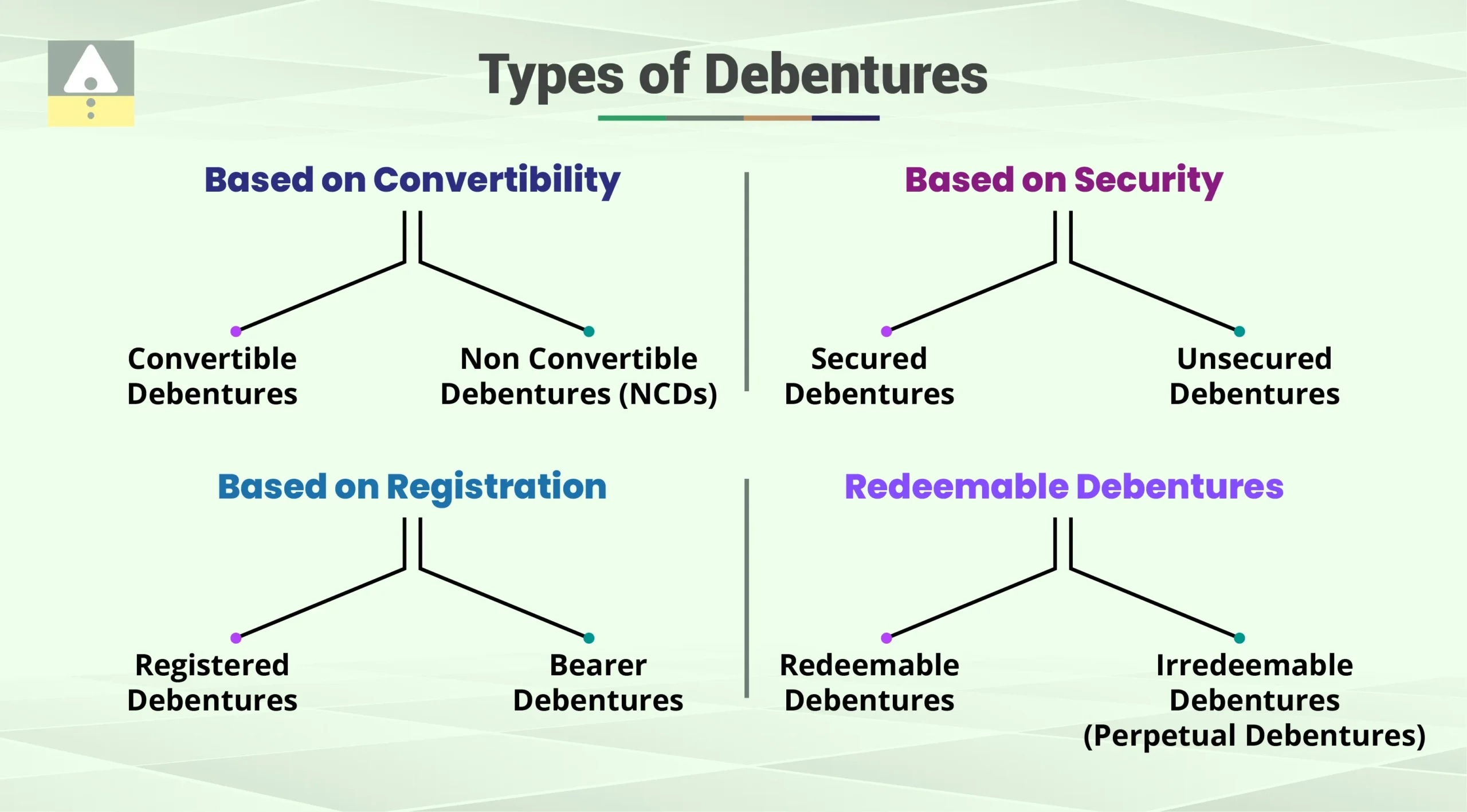 Types of Debentures