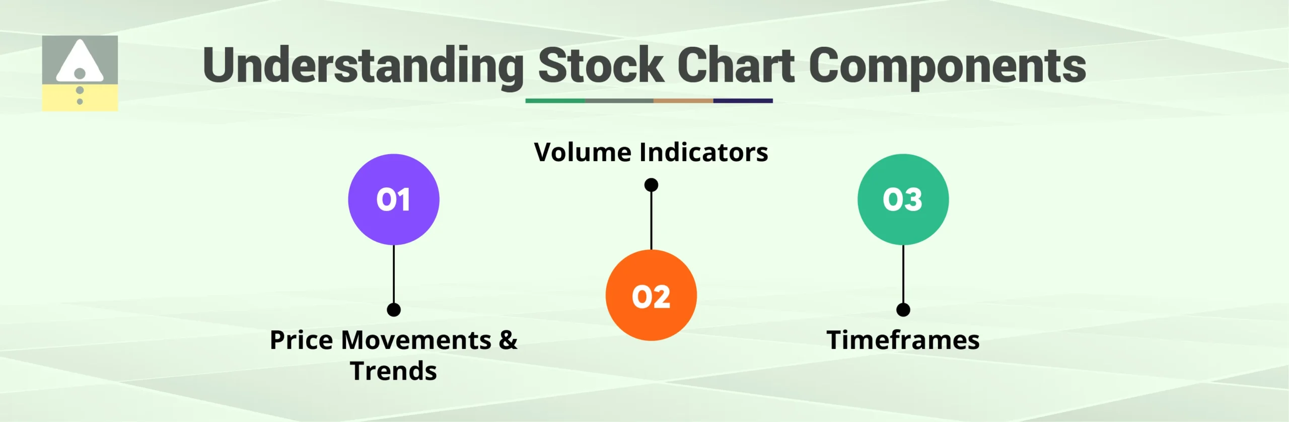 Understanding Stock Chart Components
