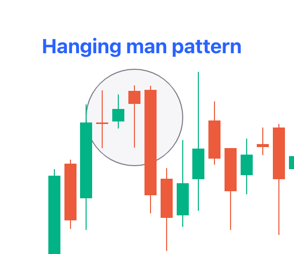Hanging Man Candlestick Pattern
