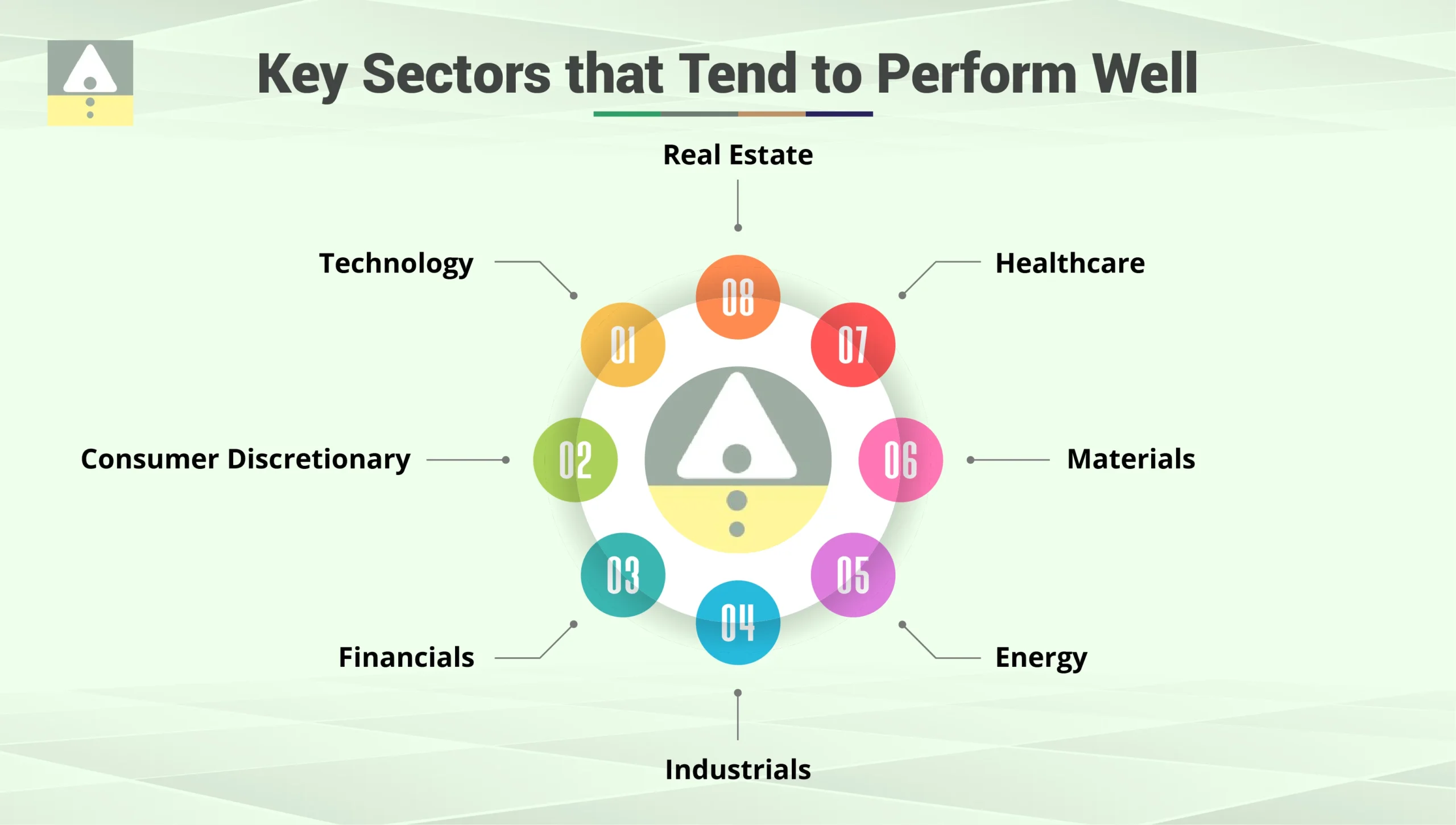 Bullish in Stocks: Key Sectors That Perform Well